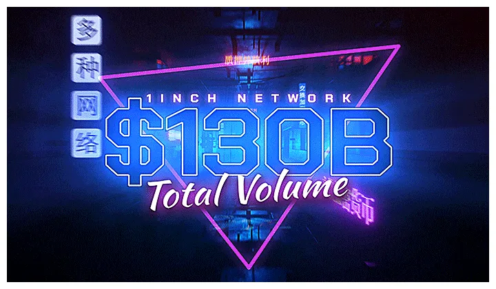 1inch network realtime market value graph live update 2025