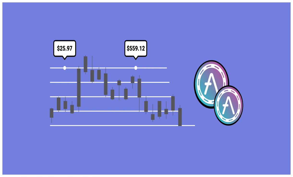 Aave aave technical analysis chart week 1 january 2026
