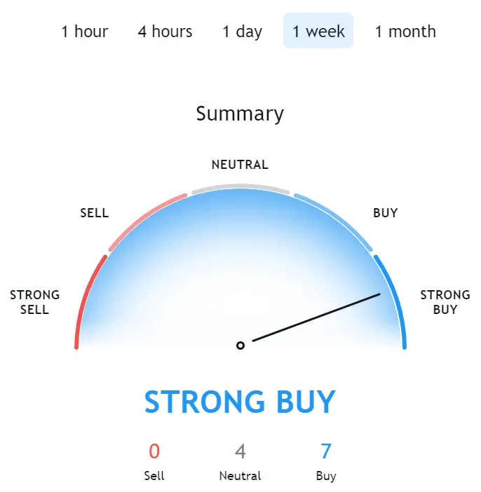 Aave aave market trend analysis week 1 january 2026