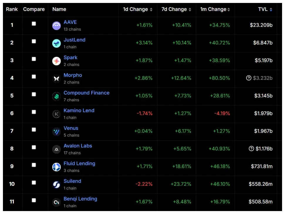 Aave aave technical analysis chart week 2 january 2026