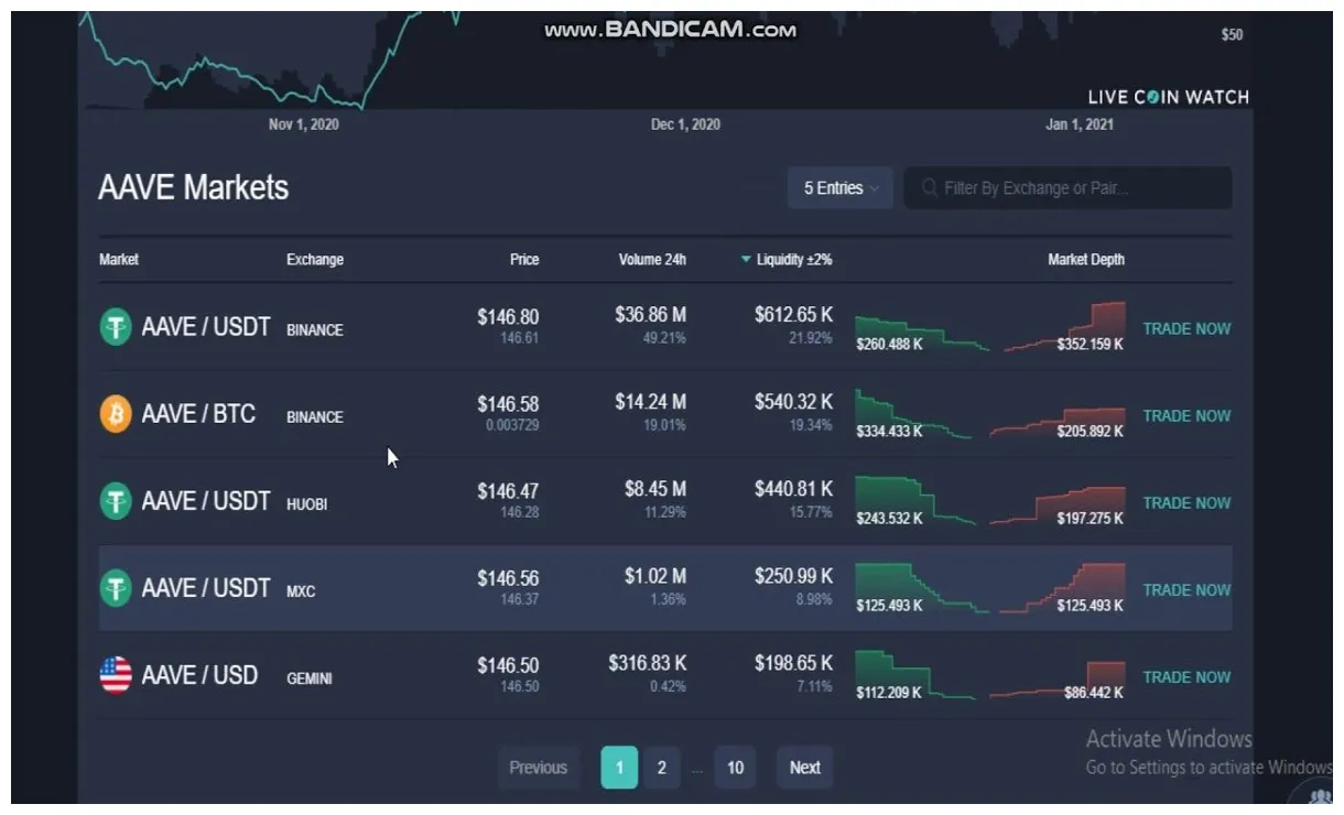Aave aave technical analysis chart week 1 january 2026