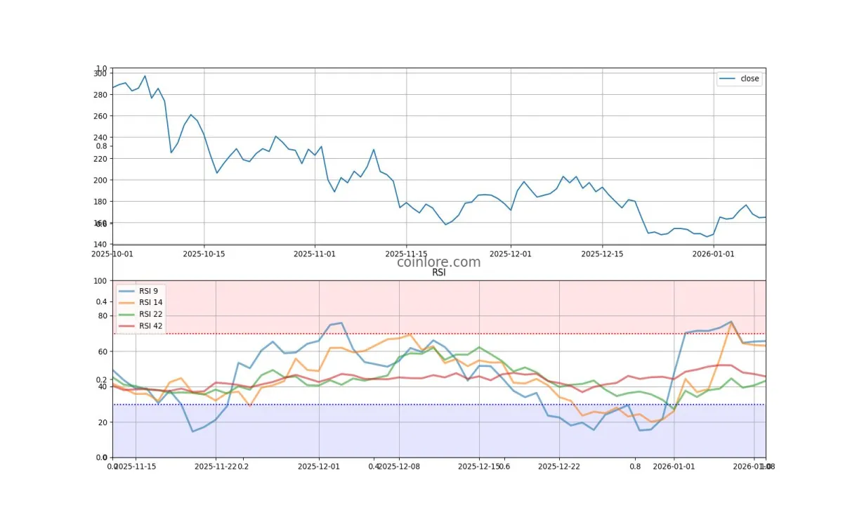Aave aave trading volume indicators week 2 january 2026