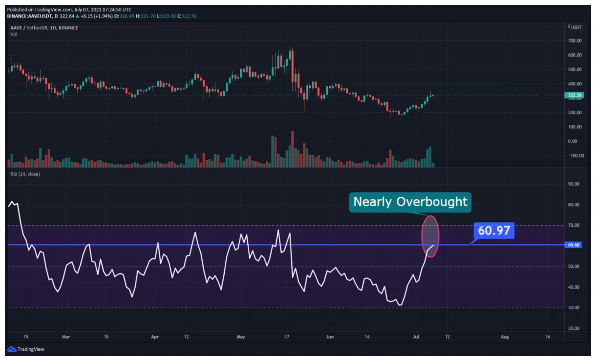 Aave aave technical analysis chart week 2 january 2026