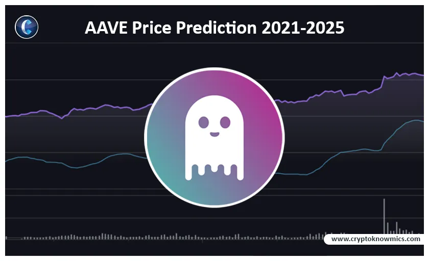 Aave aave market trend analysis week 5 december 2025
