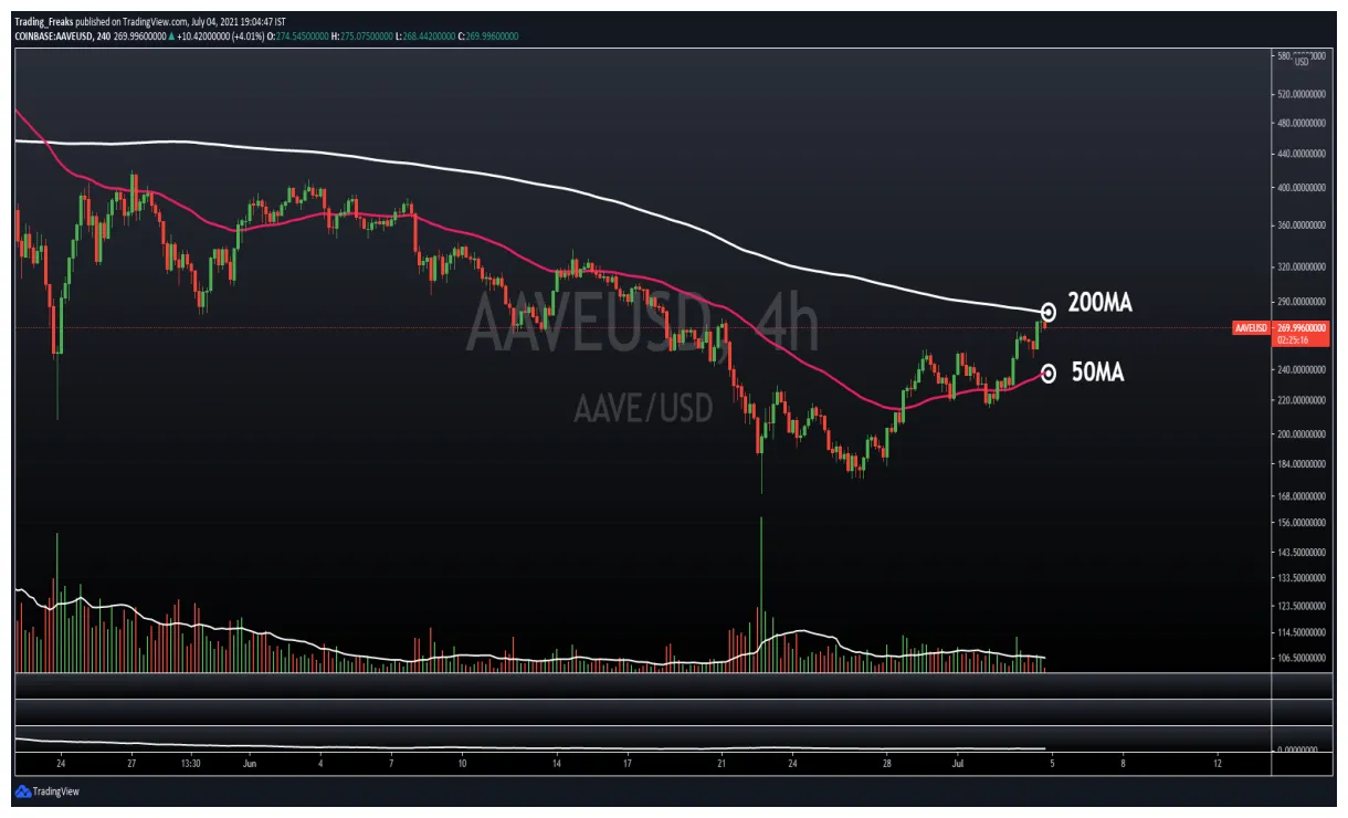 Aave aave trading volume indicators week 2 january 2026
