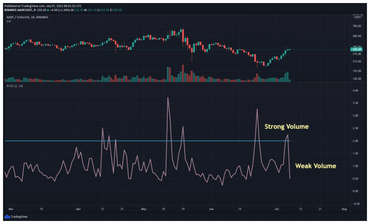Aave aave trading volume indicators week 1 january 2026