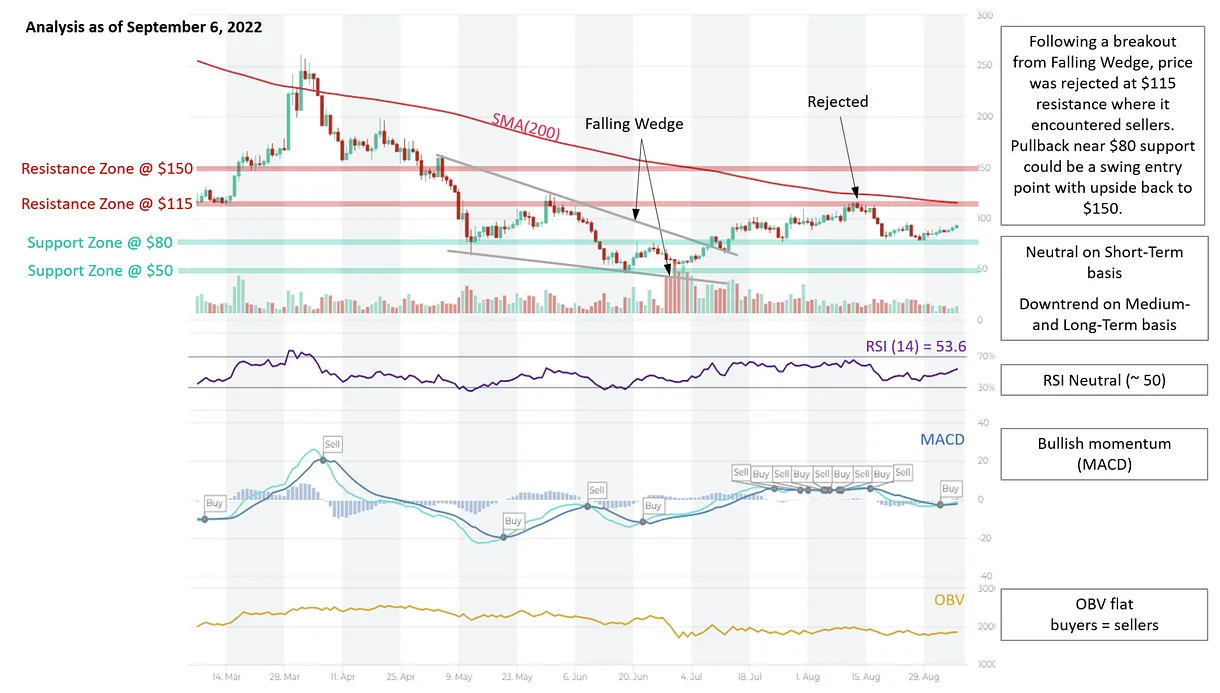 Aave realtime market value graph live update 2025