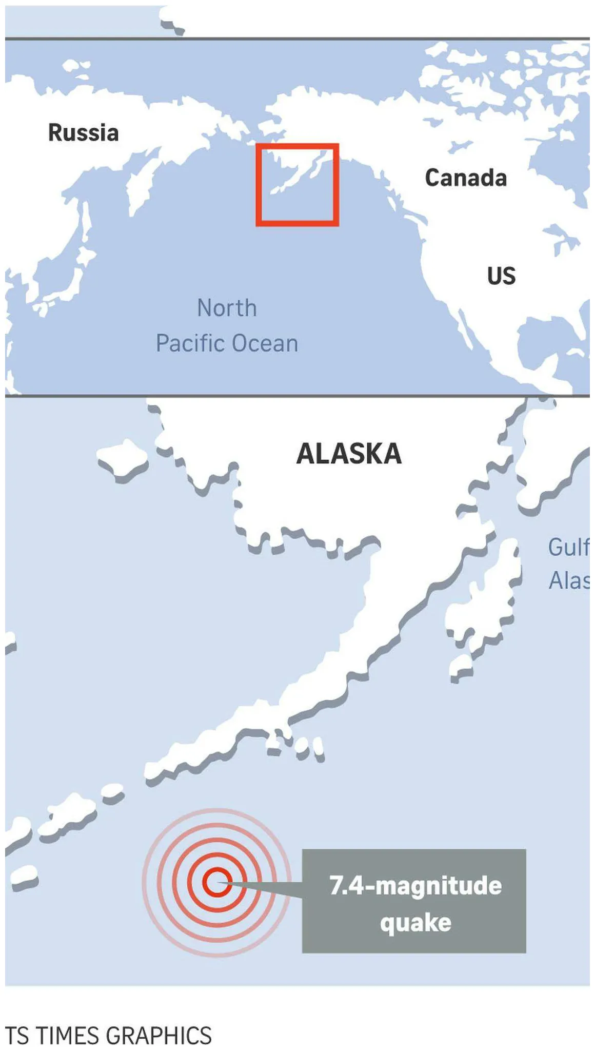 Magnitude-7.4 earthquake strikes Alaska Peninsula; tsunami warning