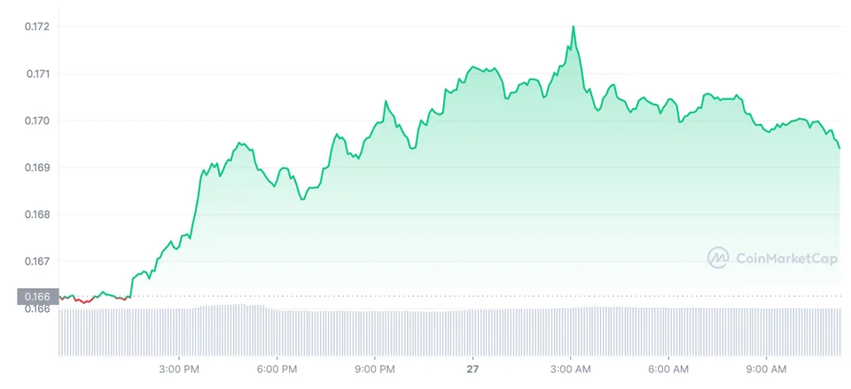 Algorand algo technical analysis chart week 2 january 2026