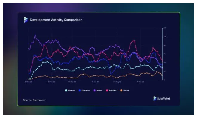 Algorand algo trading volume indicators week 5 december 2025