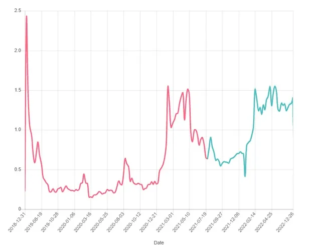 Algorand algo bullish trend chart week 1 january 2026