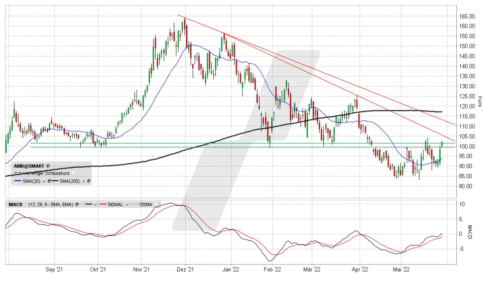 Aktuell ᐅ news aktuelle analyse der