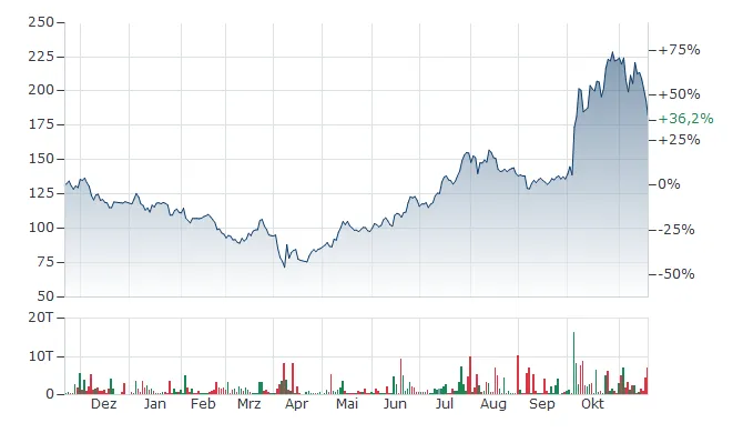 Amd advanced micro devices aktie amd aktienkurs us0079031078