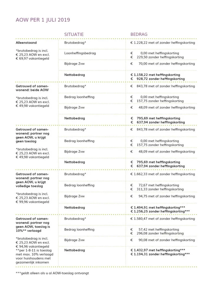 AOW-bedrag per 1 juli 2019 omhoog - Doorwerkgever