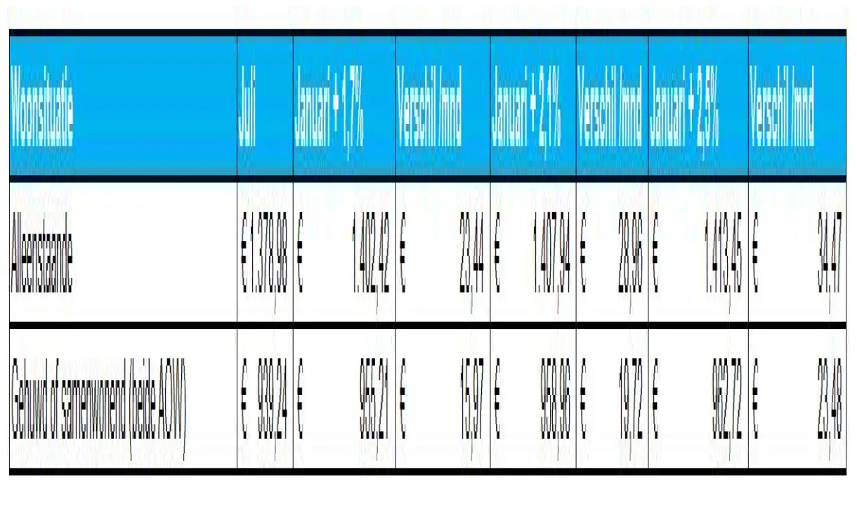 Bedragen AOW volgend jaar