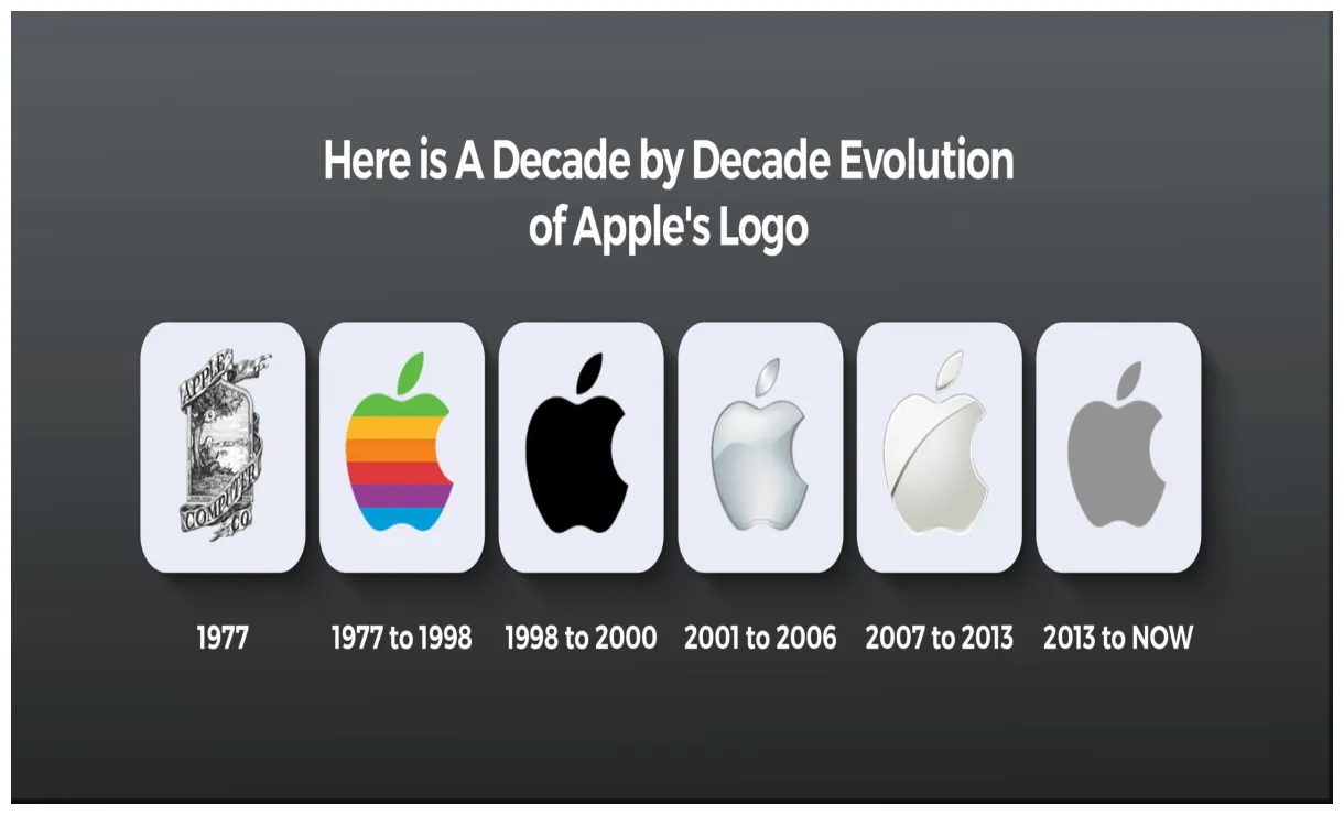 The untold stories & history behind the iconic apple logo