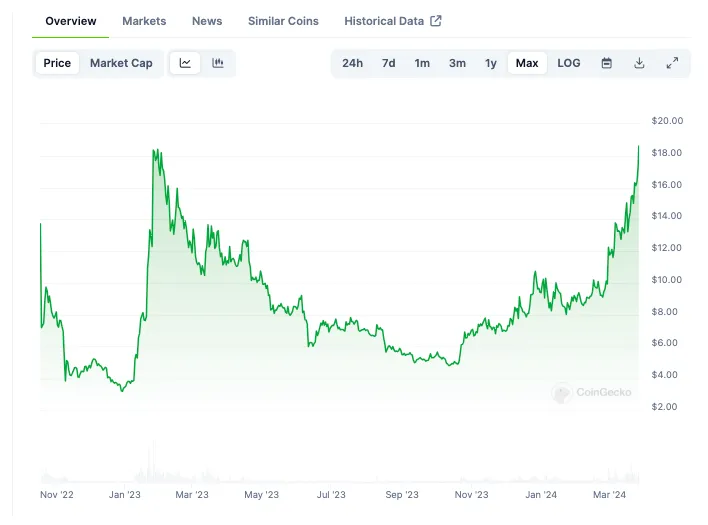 Aptos apt trading volume indicators week 1 january 2026