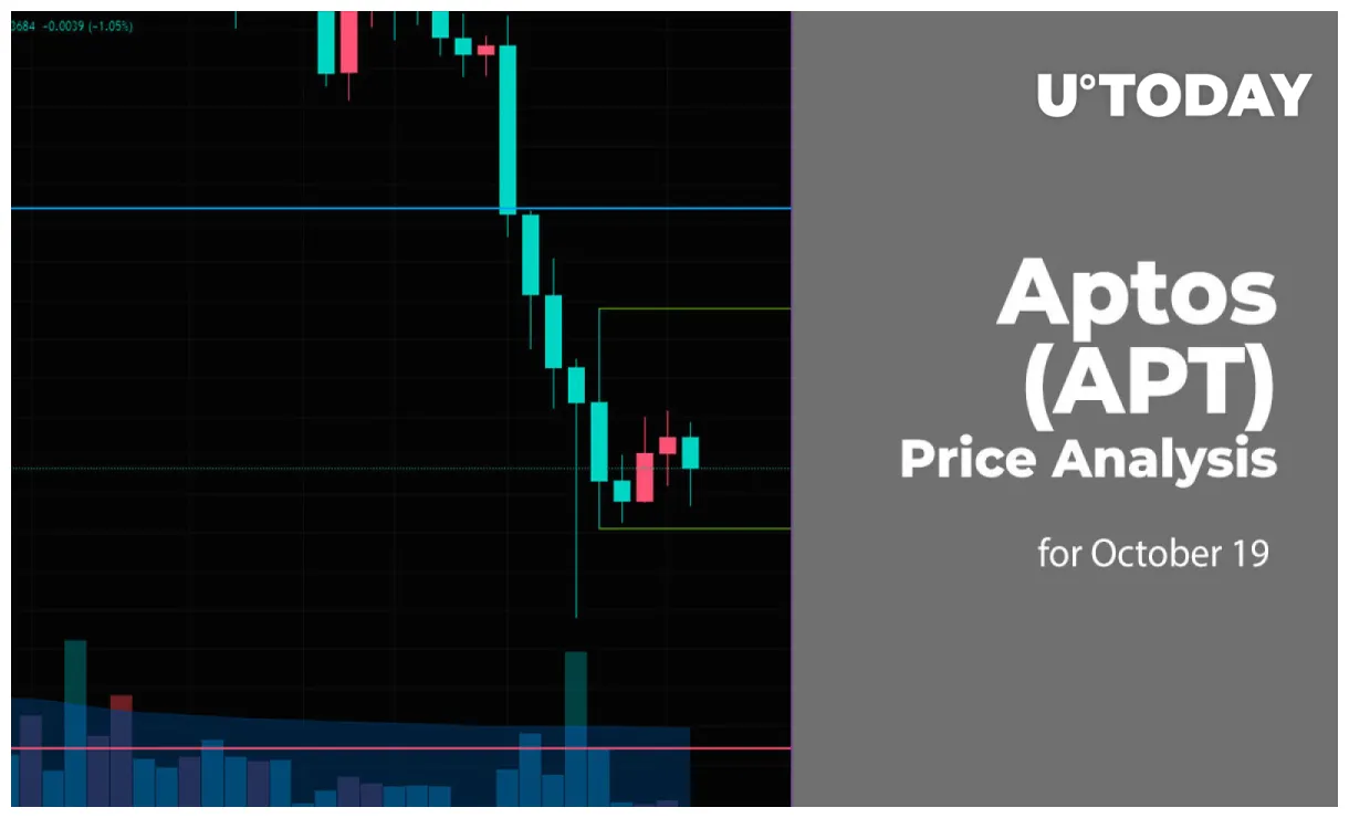 Aptos apt historical performance graph week 2 january 2026
