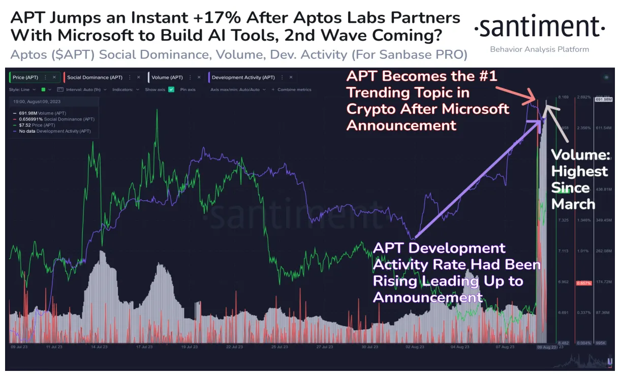 Aptos apt candlestick graph prediction week 1 january 2026