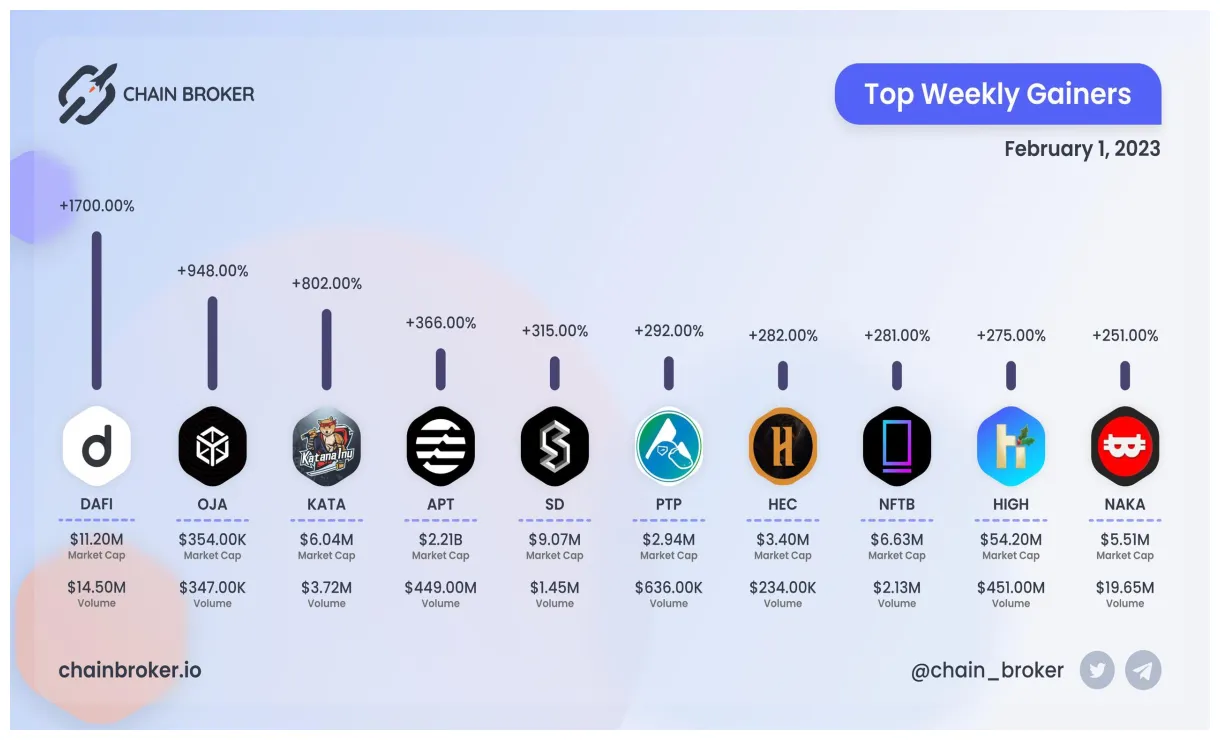 Aptos market cap trend graph live update 2025