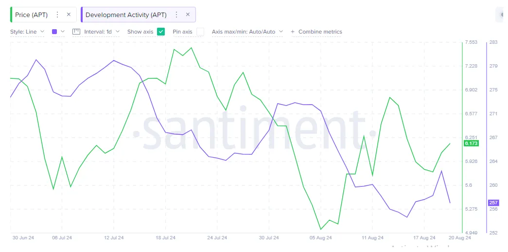 Aptos live price prediction today live update 2025
