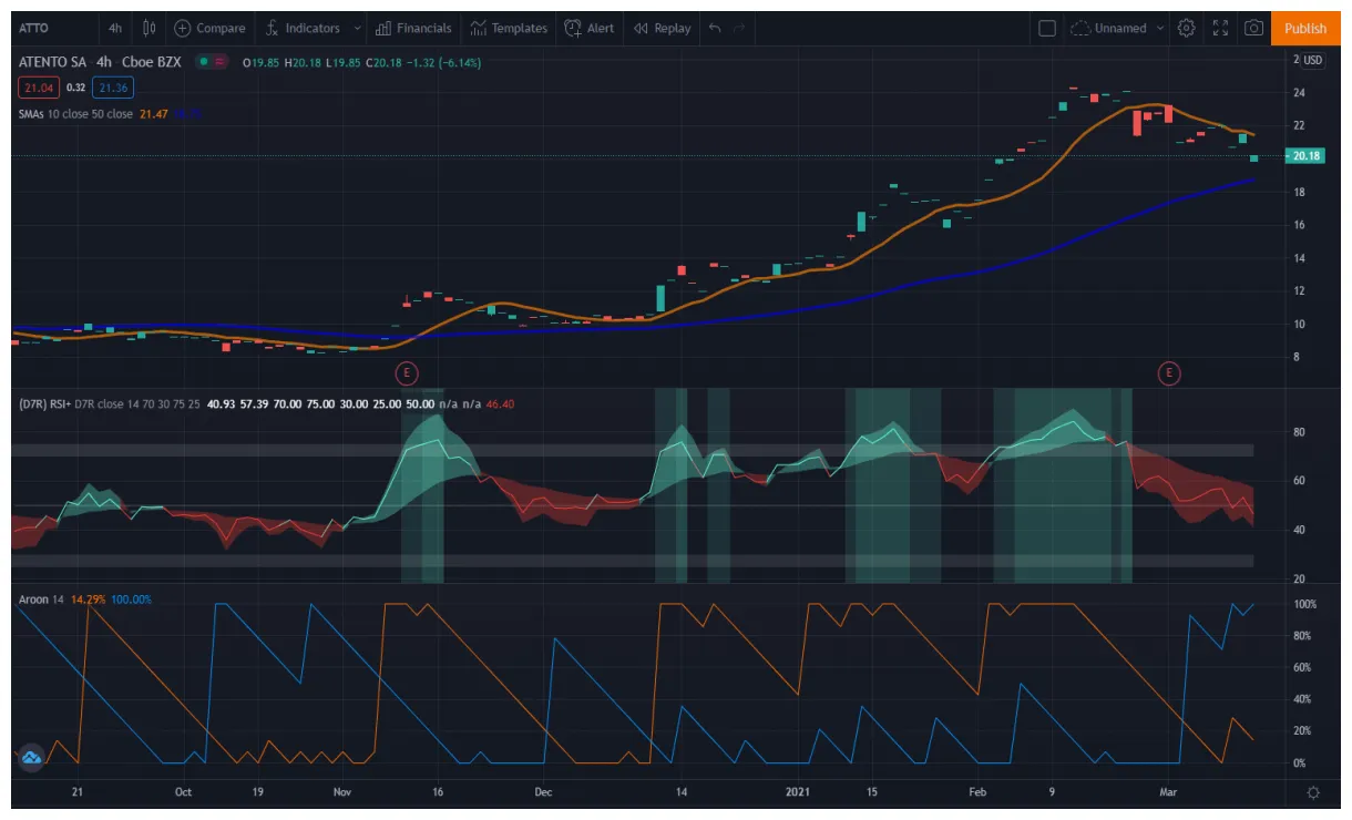 Aptos bullish trend market graph live update 2025