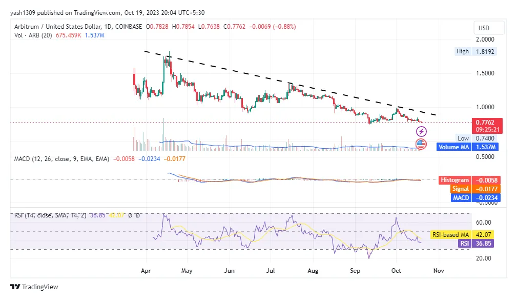 Arbitrum arb historical performance graph week 2 january 2026