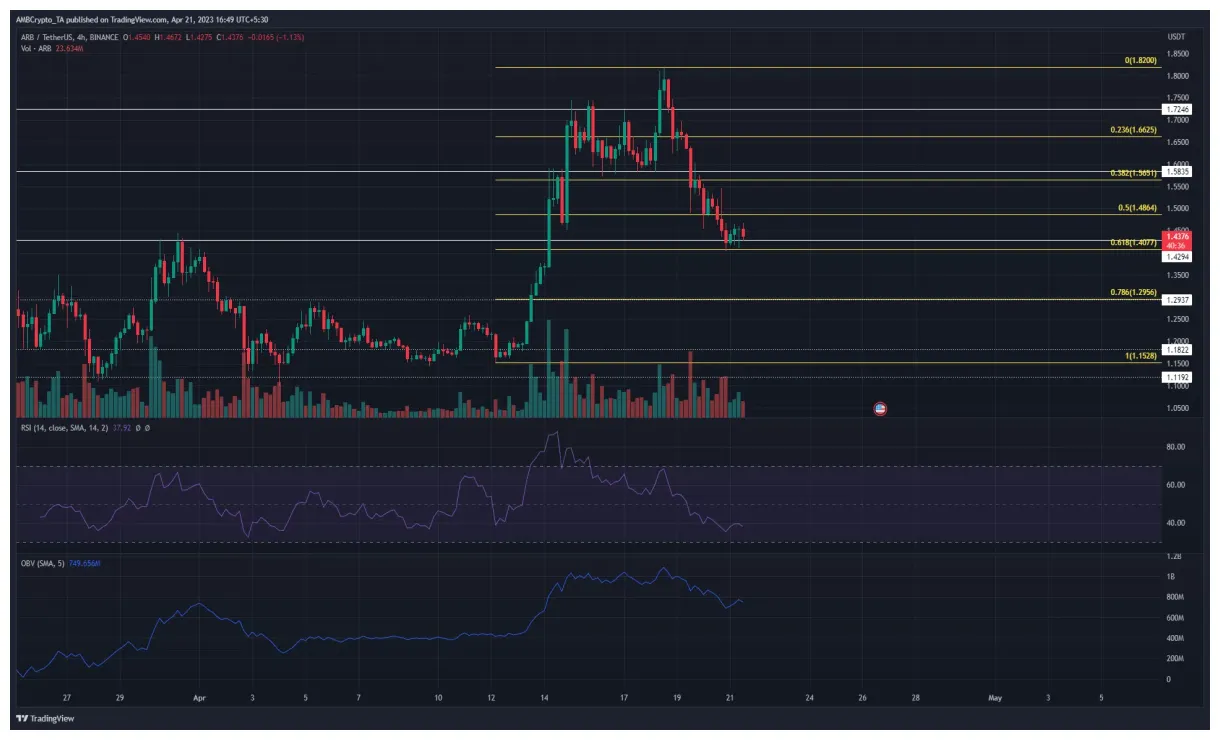 Arbitrum arb bullish trend chart week 2 january 2026