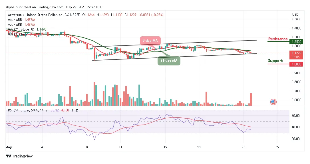 Arbitrum (ARB) Price Fluctuation Graph - Week 1 January 2026