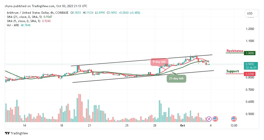 Arbitrum arb bullish trend chart week 5 december 2025