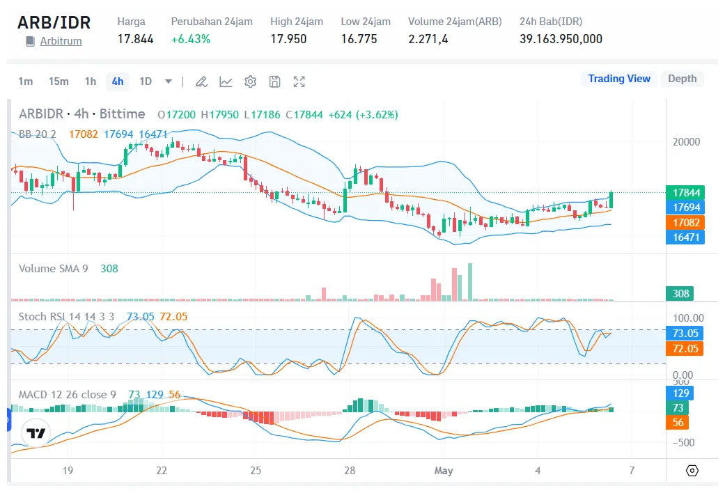 Arbitrum arb trading volume indicators week 1 january 2026