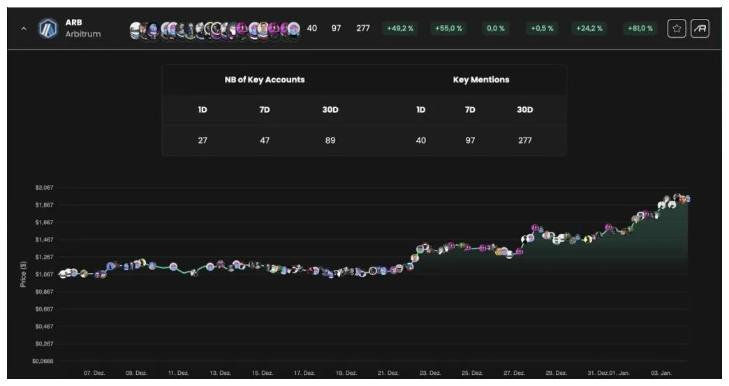 Arbitrum arb price fluctuation graph week 1 january 2026