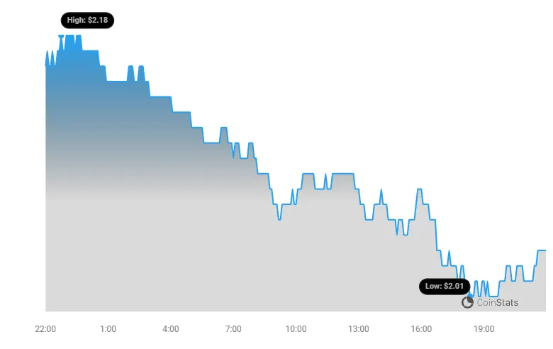 Arbitrum arb bullish trend chart week 1 january 2026