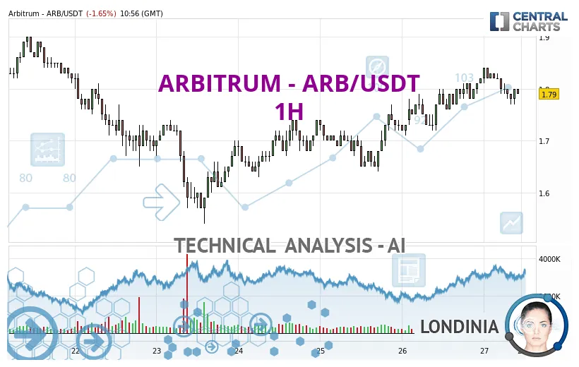 Arbitrum arb trading volume indicators week 1 january 2026