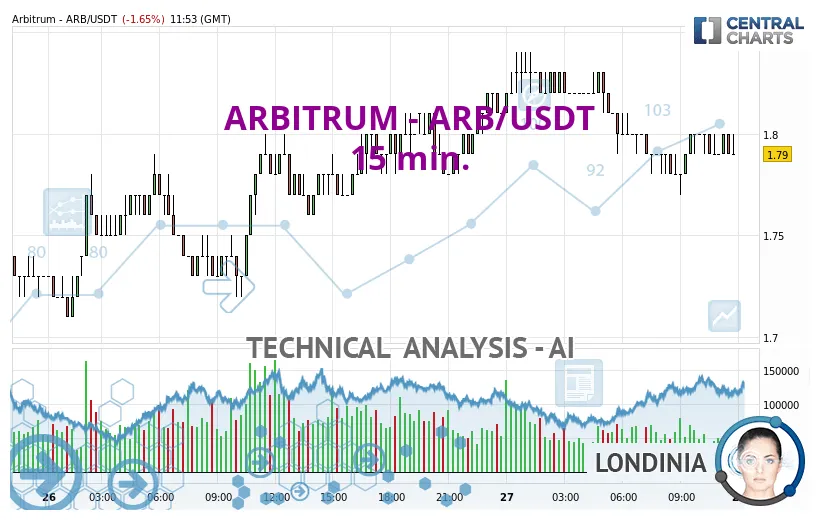Arbitrum arb candlestick graph prediction week 2 january 2026