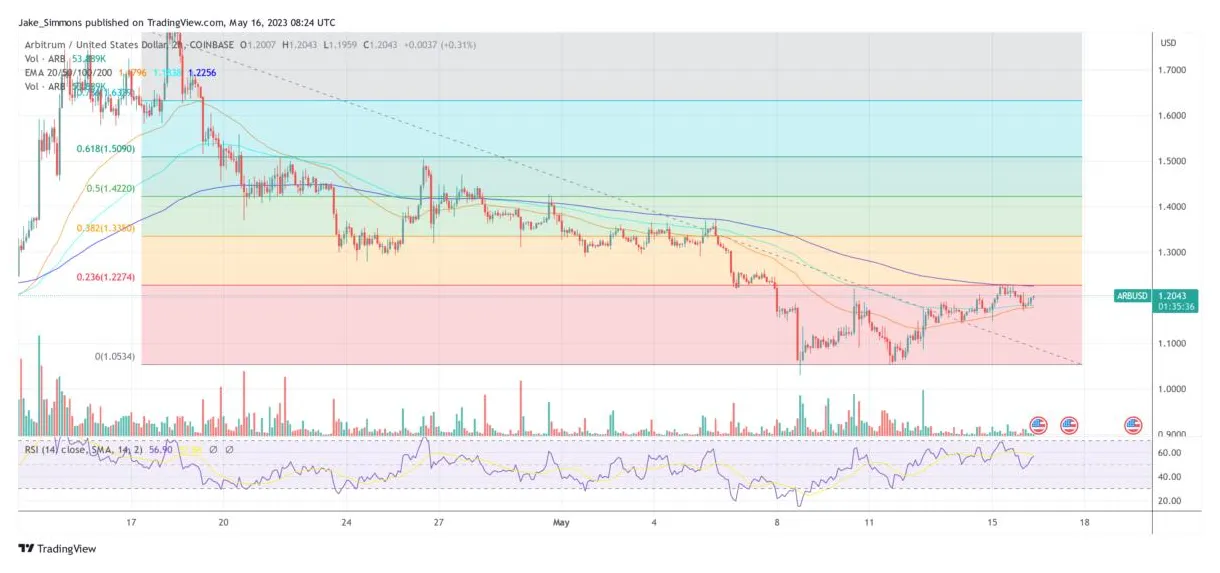 Arbitrum arb daily price chart week 1 january 2026