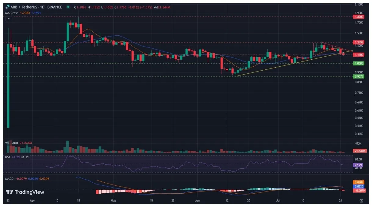 Arbitrum arb trading volume indicators week 1 january 2026