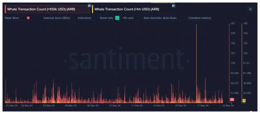 Arbitrum arb trading volume indicators week 1 january 2026