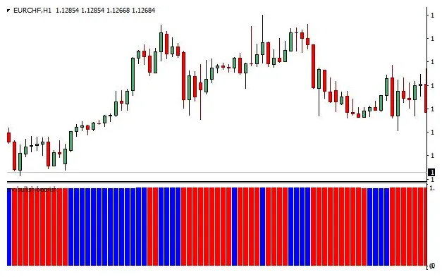 Arbitrum daily price chart analysis live update 2025