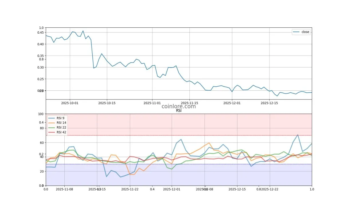 Arbitrum historical price performance live update 2025
