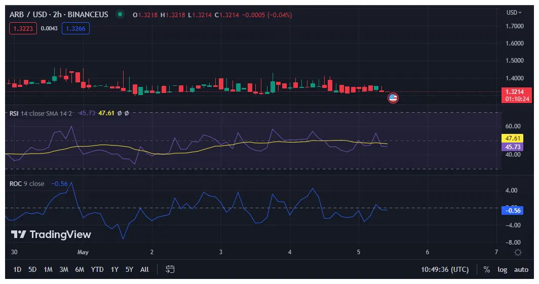 Arbitrum price fluctuation graph today live update 2025