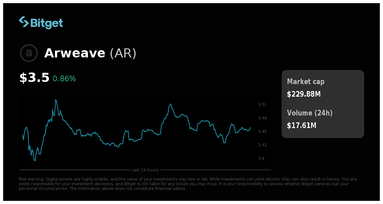 Arweave daily moving average chart live update 2025
