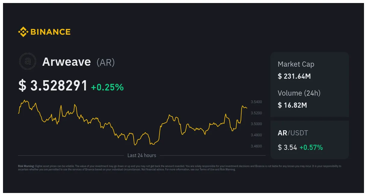 Arweave live price prediction today live update 2025