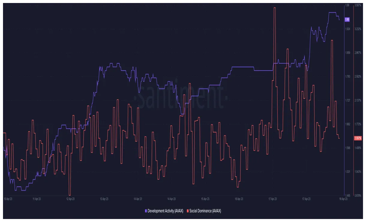 Avalanche avax candlestick graph prediction week 2 january 2026