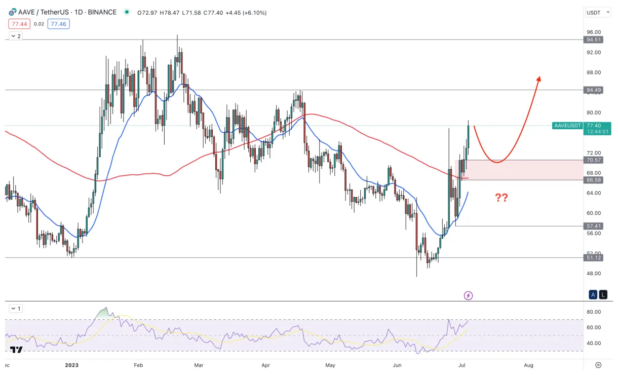 Avalanche avax price fluctuation graph week 2 january 2026