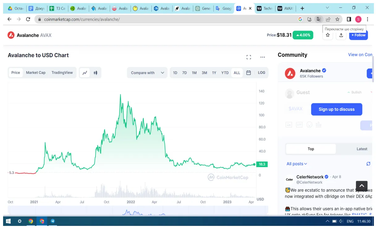 Avalanche avax price fluctuation graph week 5 december 2025
