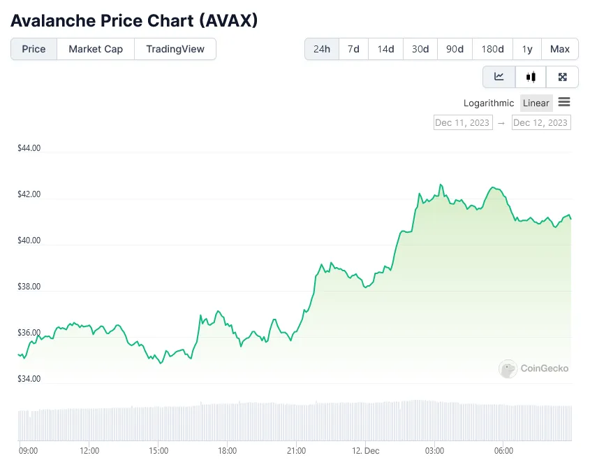 Avalanche avax bullish trend chart week 2 january 2026