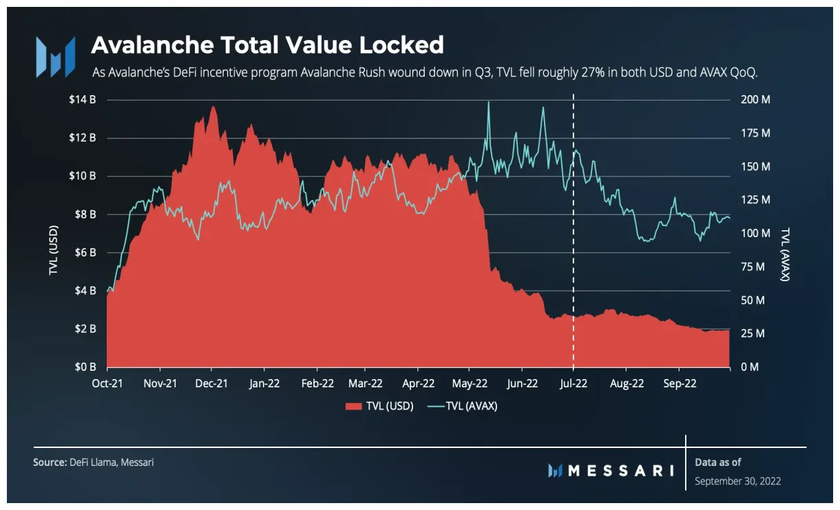 Avalanche avax trading volume indicators week 2 january 2026