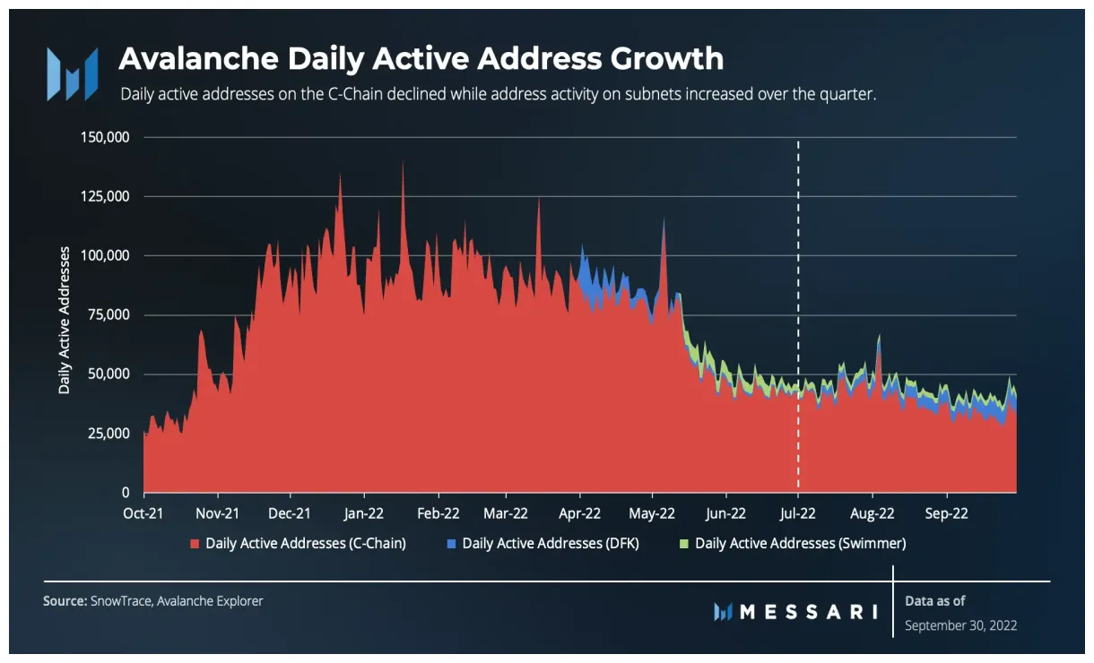 Avalanche avax candlestick graph prediction week 2 january 2026