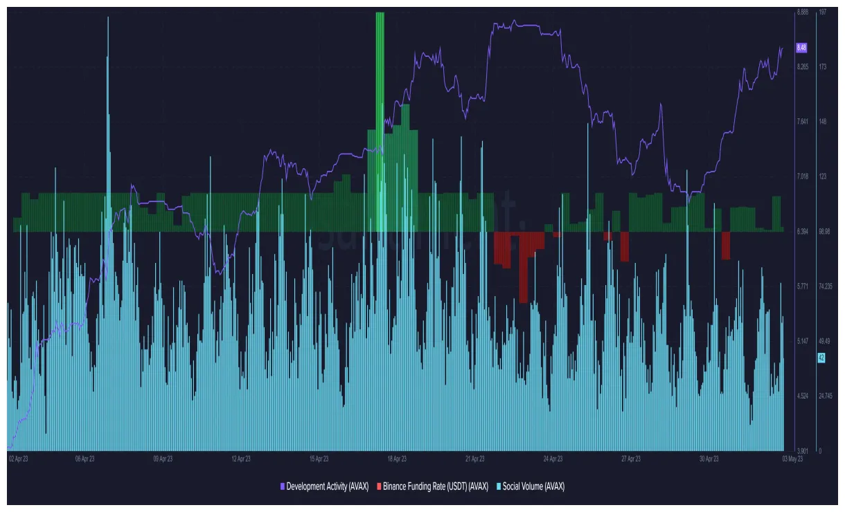 Avalanche avax technical analysis chart week 2 january 2026